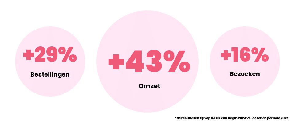 Resultaten Mattisson
