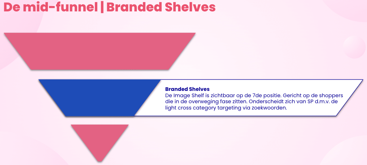 De mid funnel branded shelves